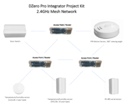 IoT Mesh Sensor Integrator Kit €640